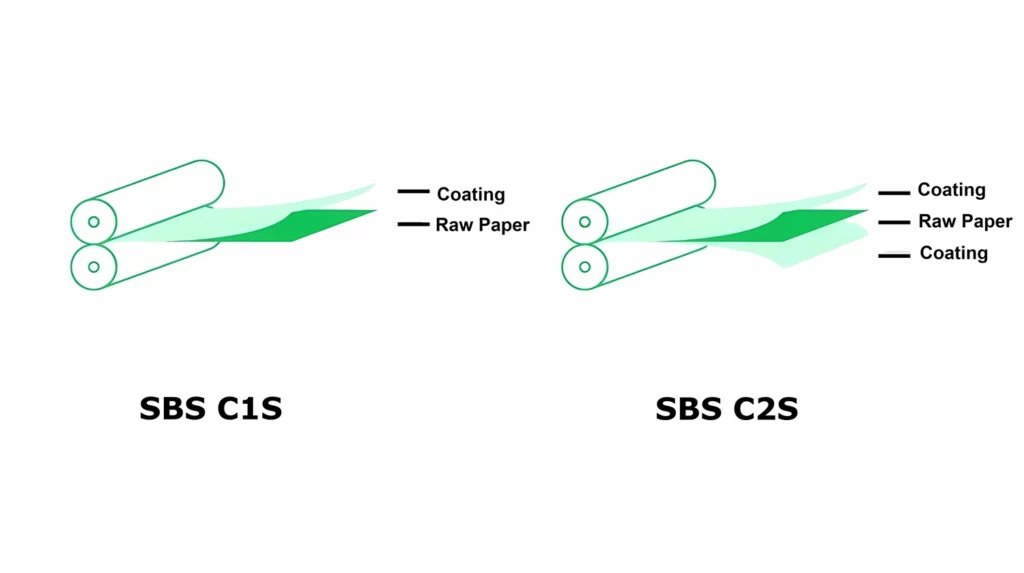 една илустрација за објаснување на разликата помеѓу SBS C1S и SBS C2S