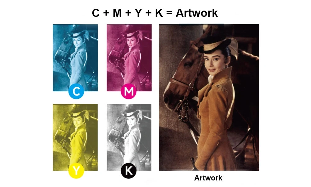 Ukážka farebného modelu CMYK so štyrmi farebnými obrázkami ženy v jazdeckom odeve vedľa koňa v azúrovej, purpurovej, žltej a čiernej farbe, plus zložený plnofarebný obrázok označený ako umelecké dielo.
