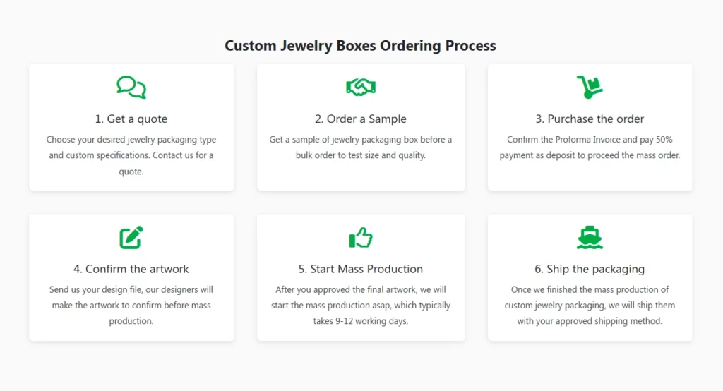 გვიჩვენებს საიუველირო ყუთების შეკვეთის პროცესის ნაკადის სქემას