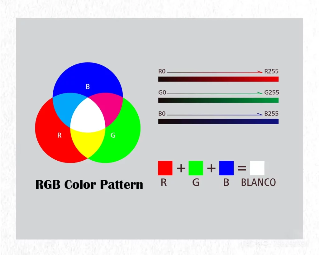 Es zeigt das RGB-Farbmuster.