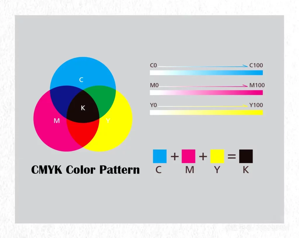 Es zeigt das CMYK-Farbmuster an.