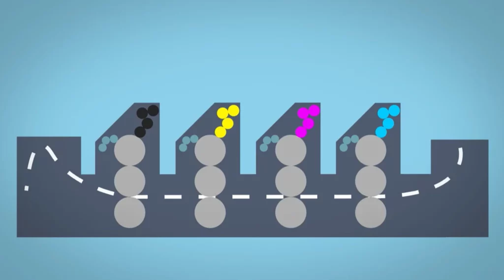 one of the process step image of how offset Pprinting works video