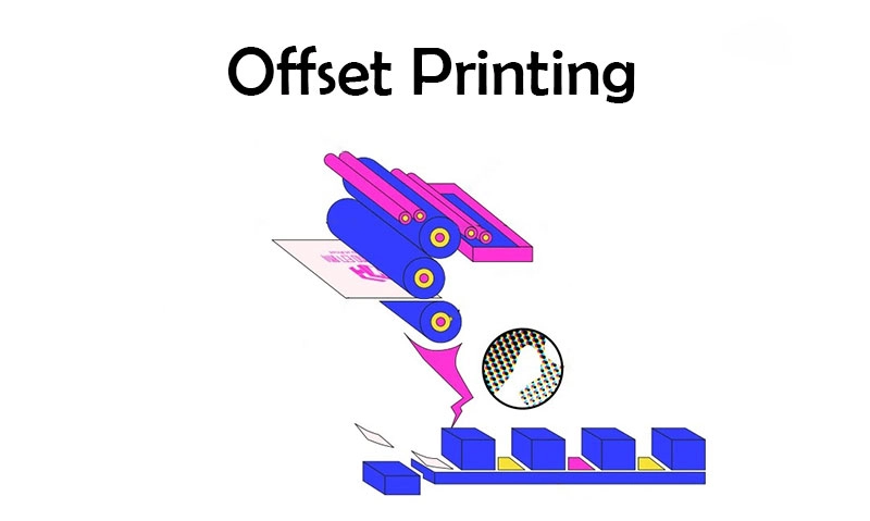Skizze des Offsetdruck-Workflows